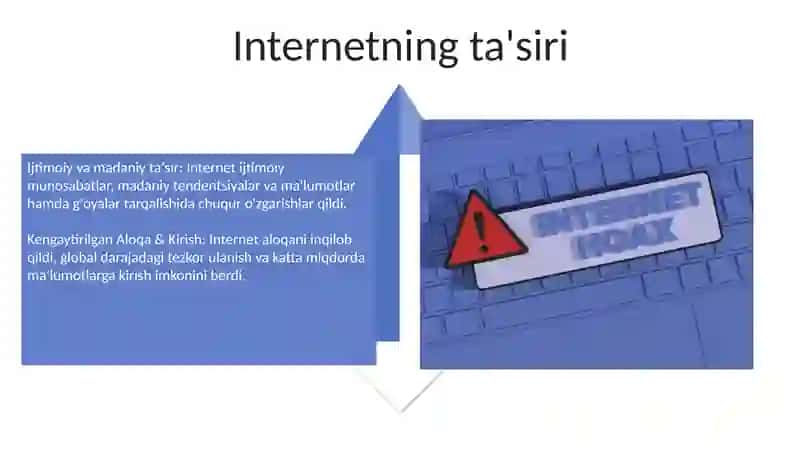 iNTERNET HAQIDA 4