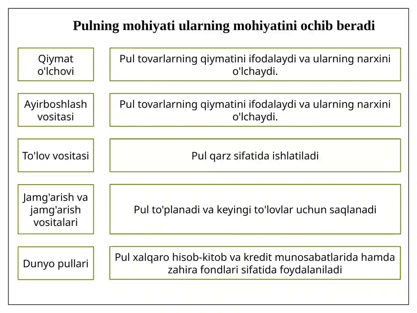 INFLATSIYA (TURLARI, SABABLARI VA OQIBATLARI) 4