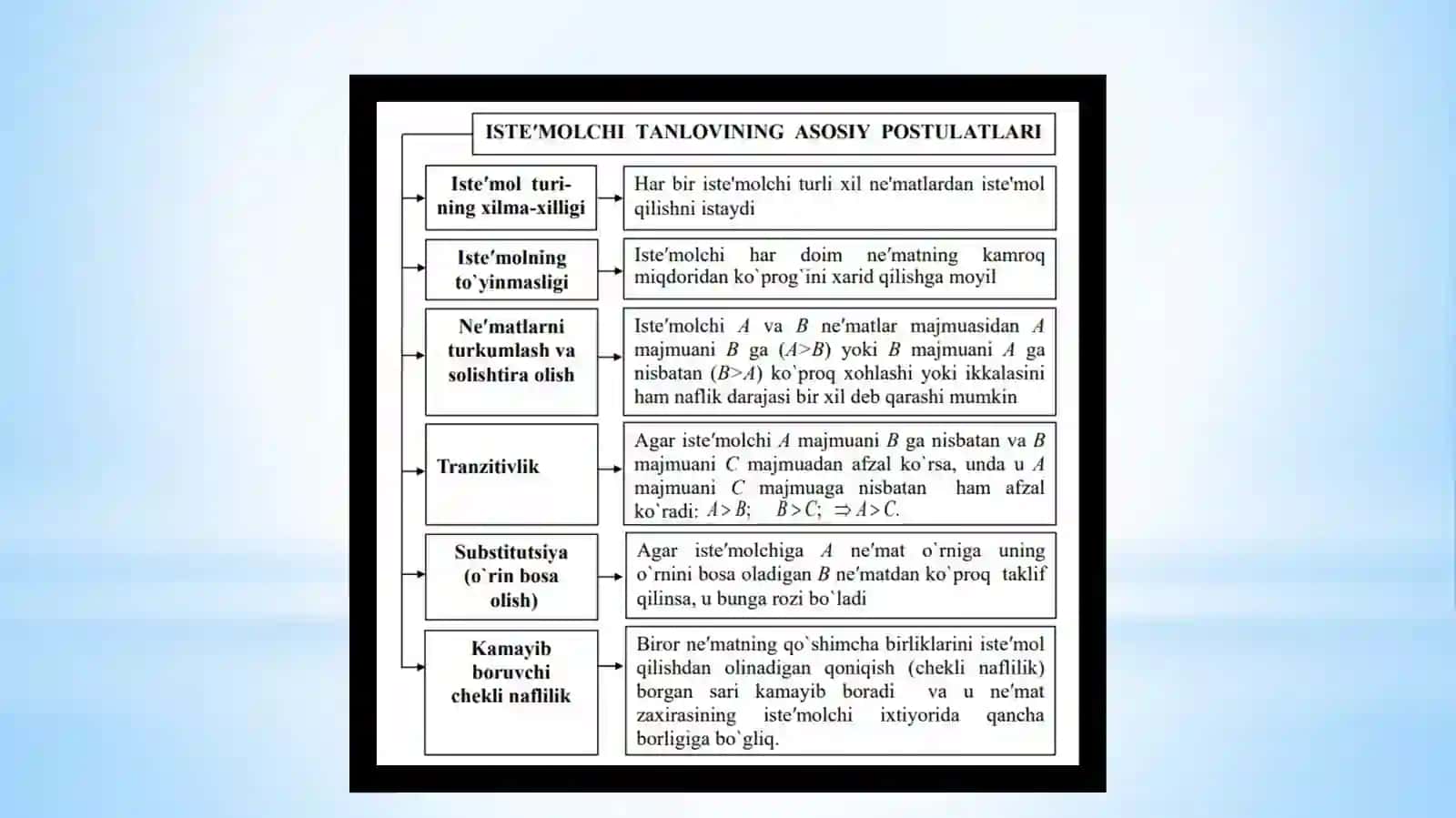 Istemol va ung tasir etuvchi omillar 4