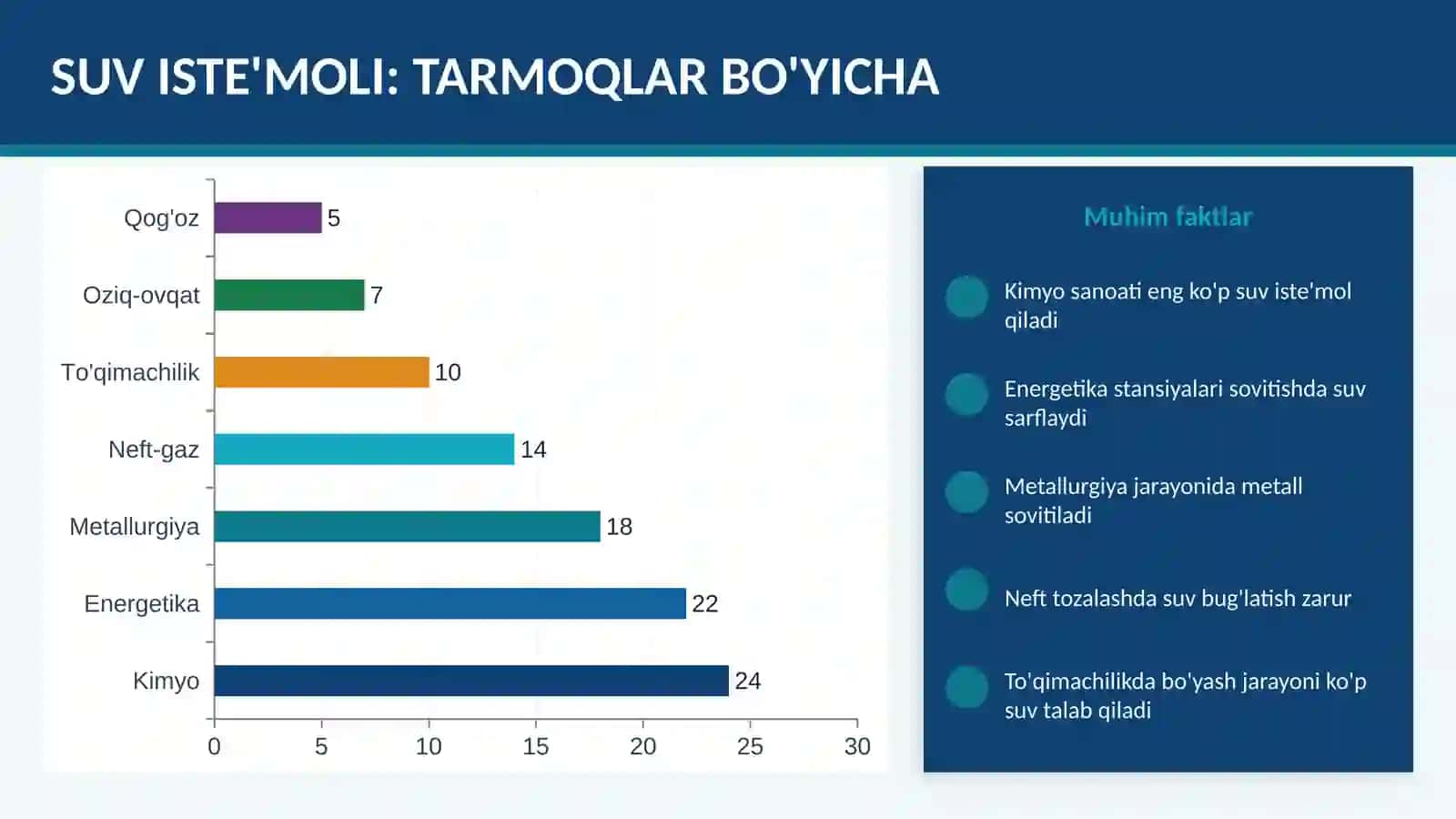 Sanoat chiqindilarni tozalash texnologiyalari 4