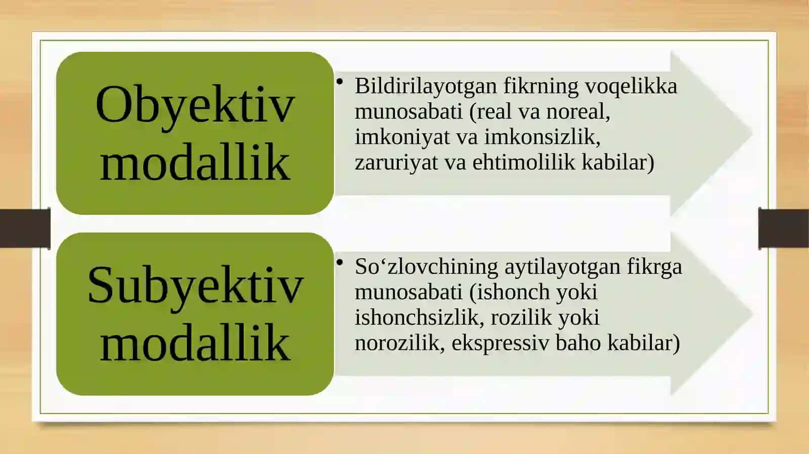 Modallik va kommunikativ va presuppozitsiya aspekti 4
