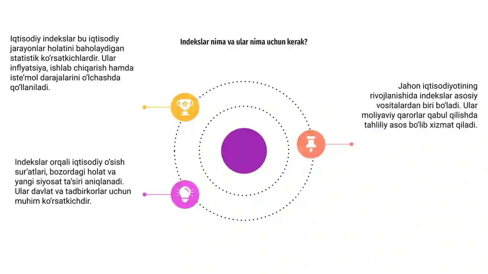 Iqtisodiy Indekslar 4