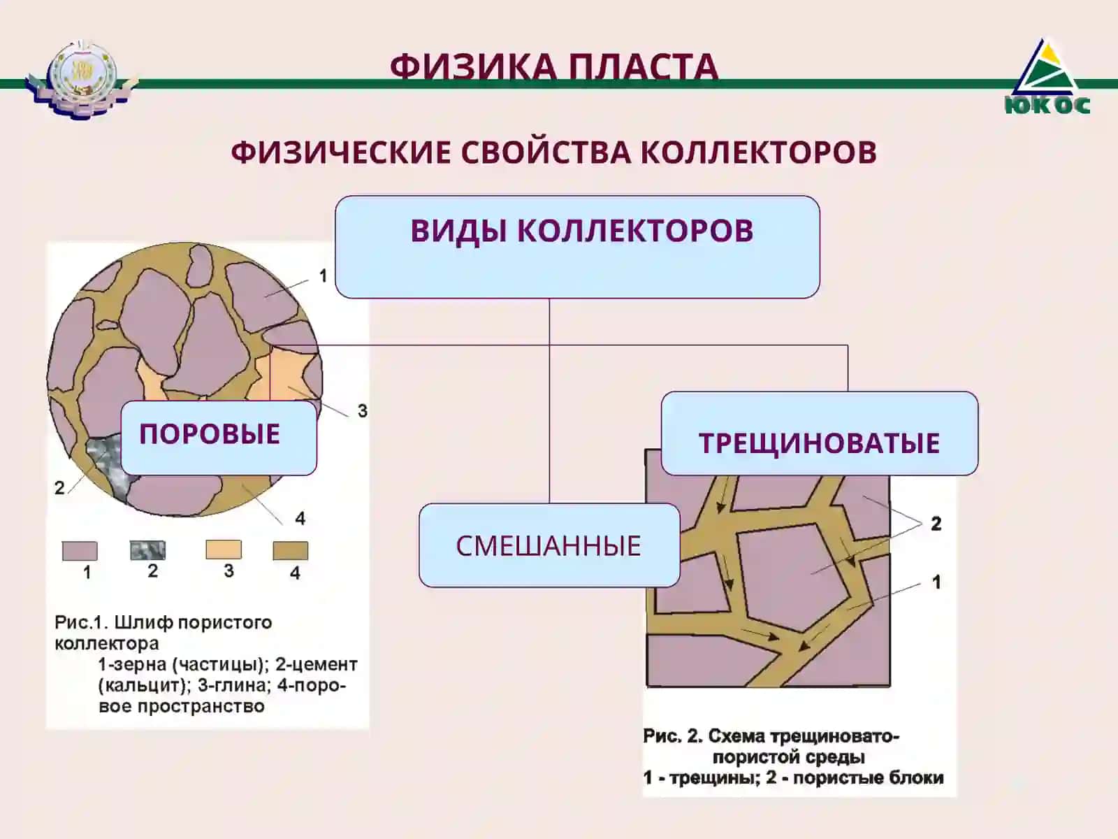 ФИЗИКА ПЛАСТА 4