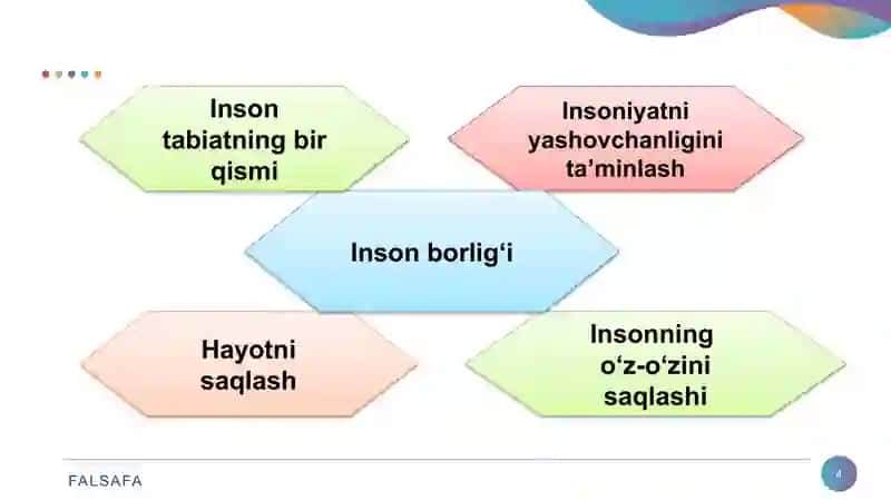 Falsafiy antropologiya (Insоn falsafasi) 4