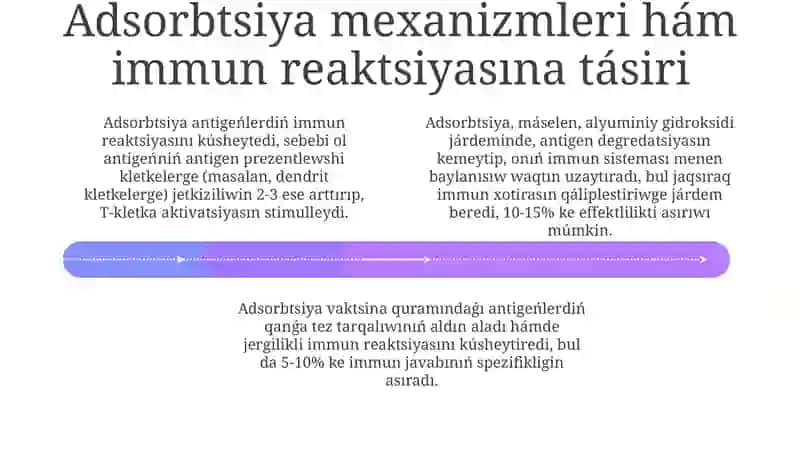 Adsorbtsiya protsessi vaktsinalarda 4