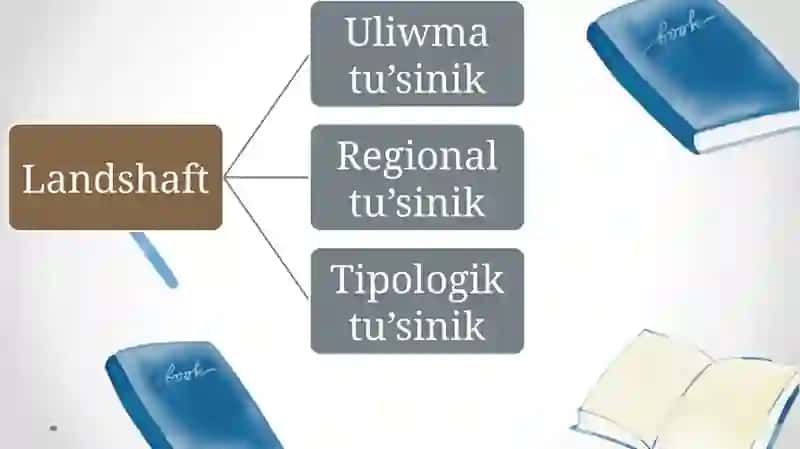 Geografiya ham tabiiy resurslar fakulteti 4