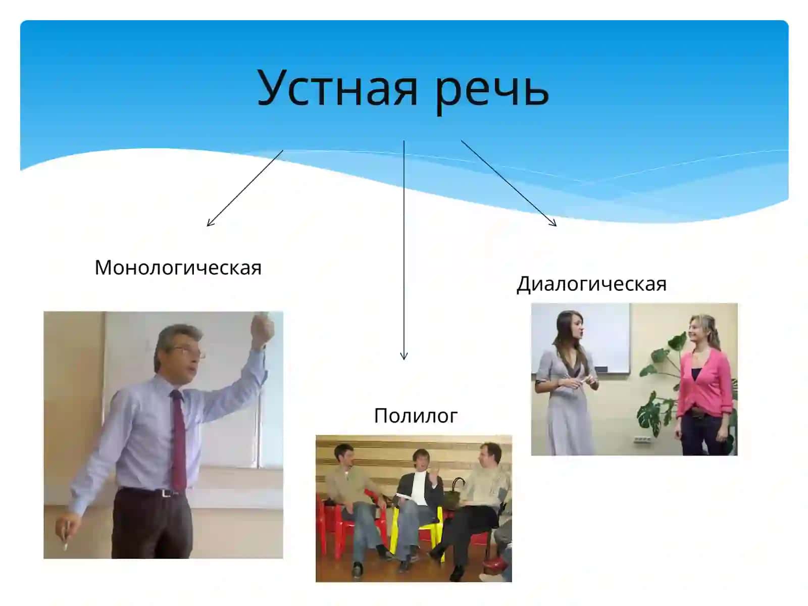 Устная и письменная речь 4