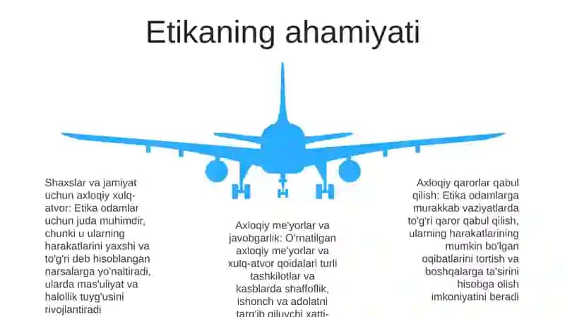 Etikananing Mohiyati Va Ahamiyati 4