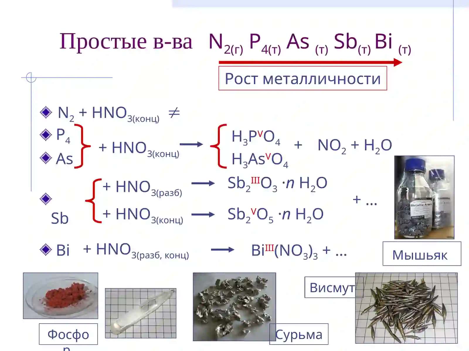 Общая и неорганическая химия 4