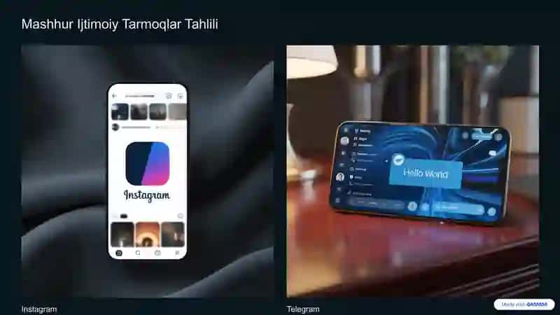 Ijtimoiy Tarmoq Strategiyasi 4