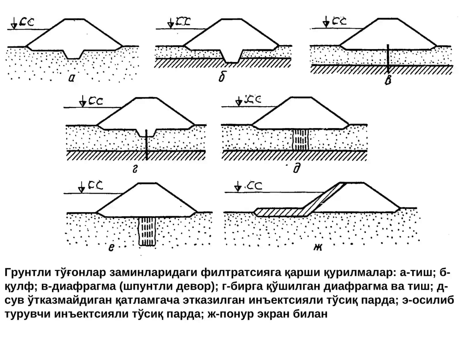 Гидротехника иншоотлари 4