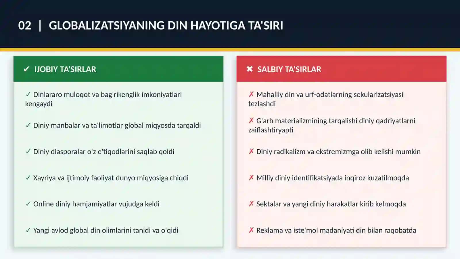 Globalizatsiya va Din 4