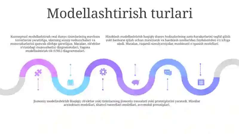 Informatikada Modellashtirish Haqida Tushuncha Berish 4