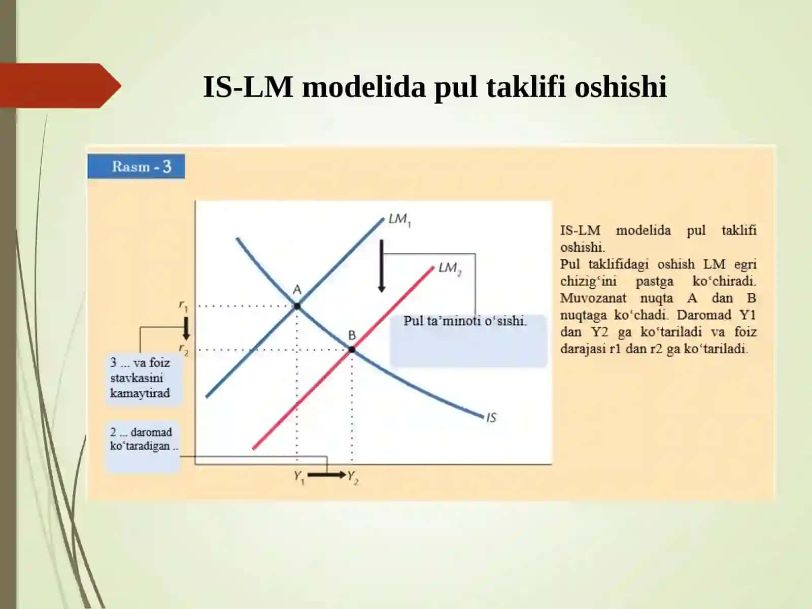 IS–LM modeli va uning qo‘llanishi 4