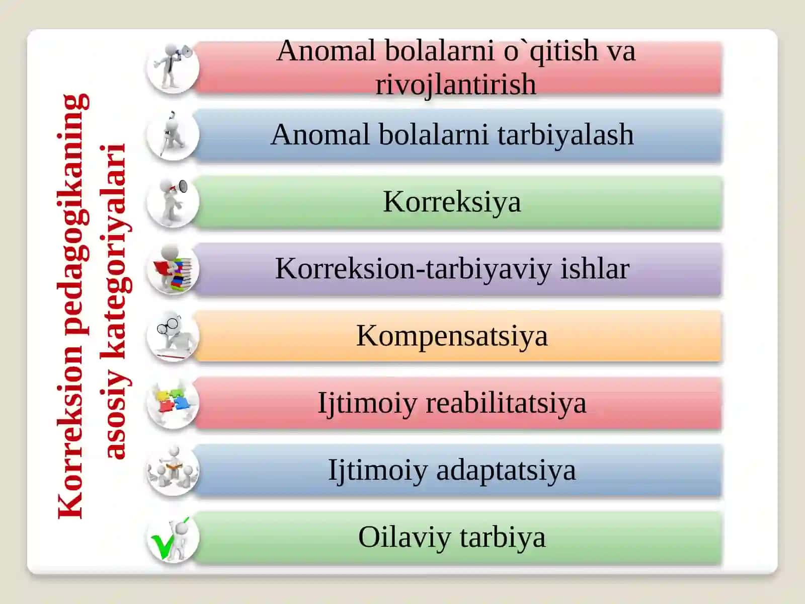 Maxsus ta’limni tashKil etish shakllari va metodlari 4