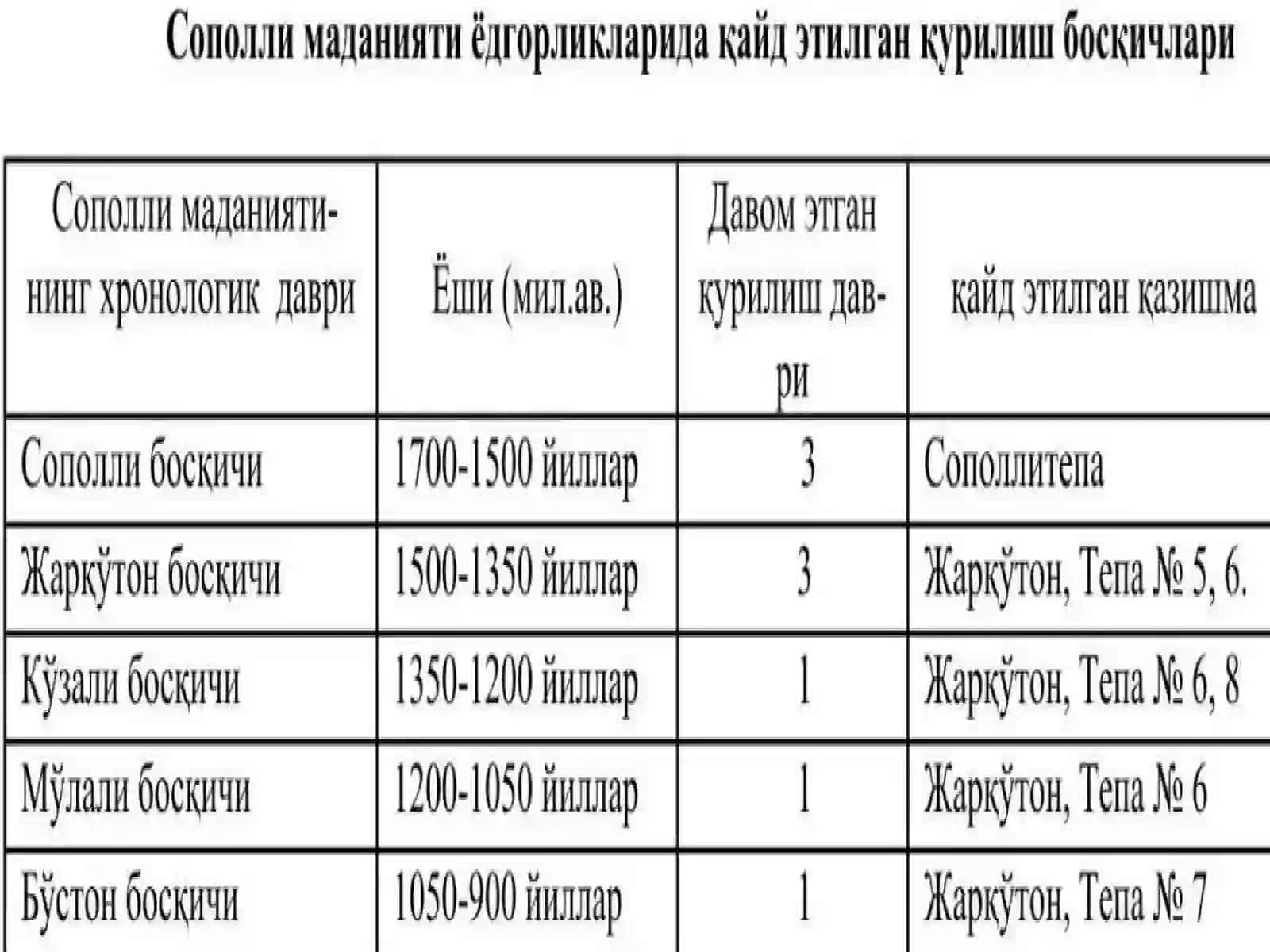 ОКС ЦИВИЛИЗАЦИЯСИ ТАЛАБА ТАНЛОВИ ФАНИ 4
