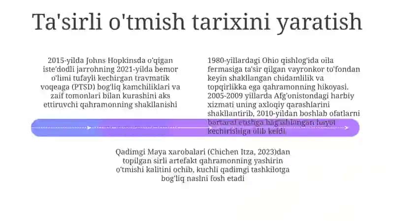 Qahramonlar xarakterini yaratish mahorati 4