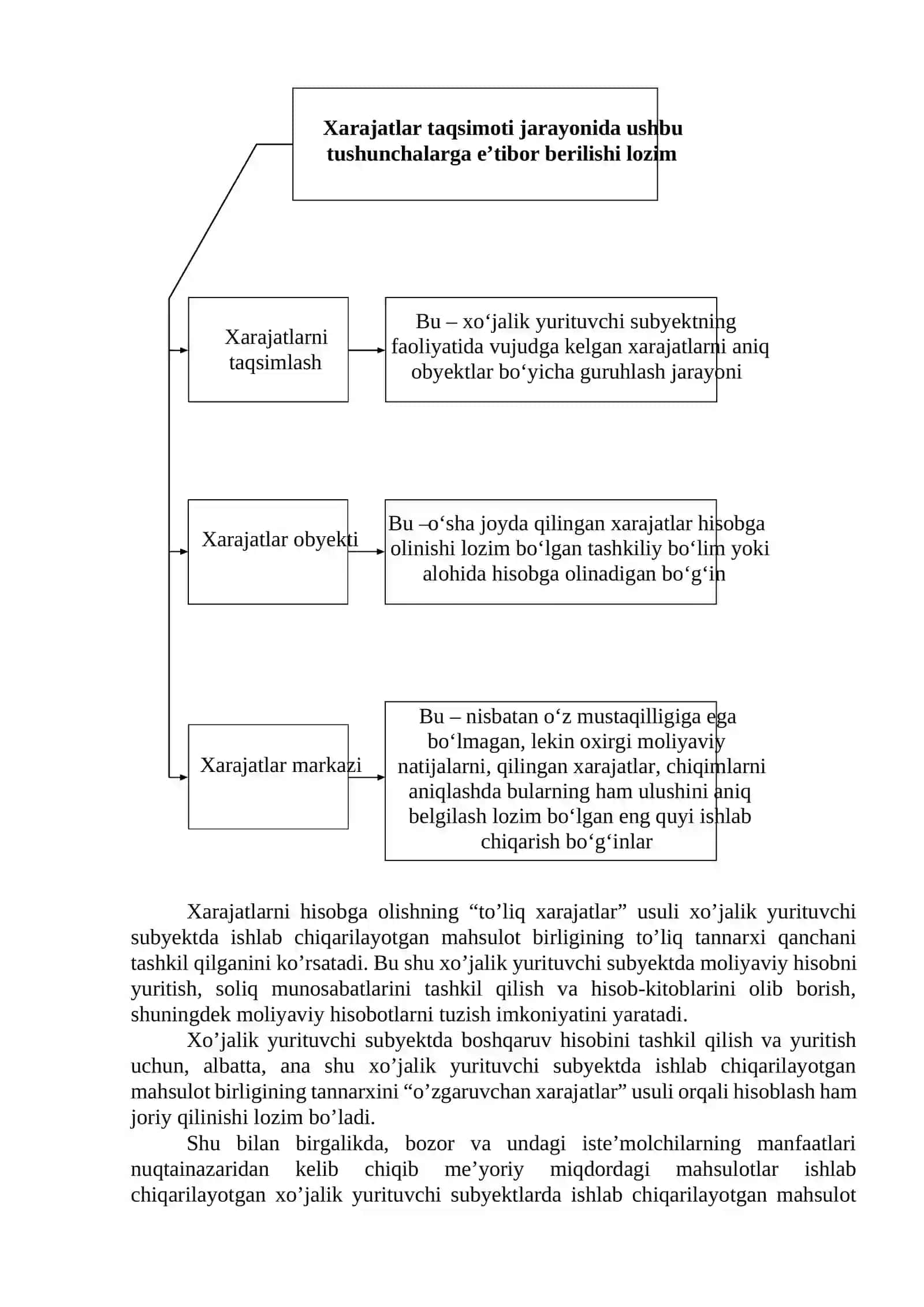 Mahsulot (ish, xizmatlar) tannarxini kalkulyatsiya qilish 4