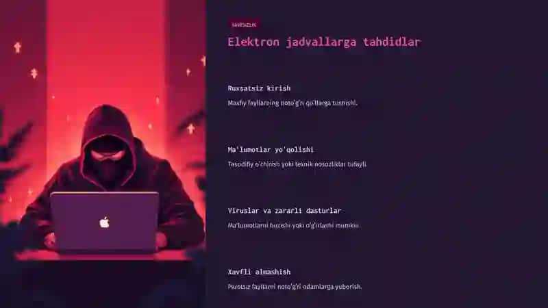 Elektron jadval xavfsizligi.Ma'lumotlarni himoyalash 4