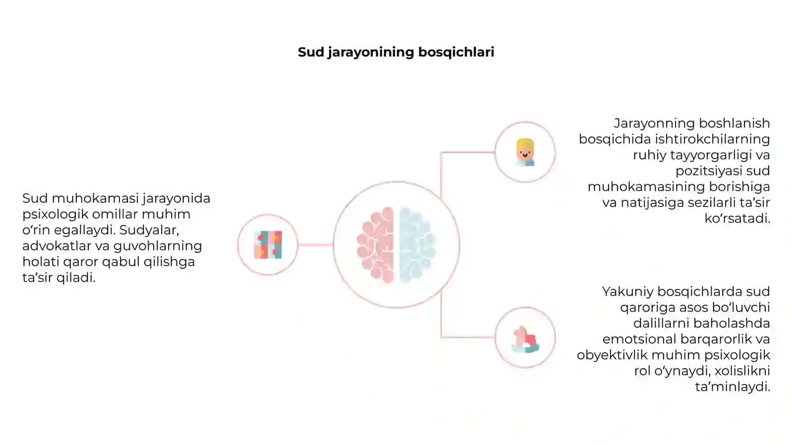 Sud muhokamasining psixologik asoslari 4