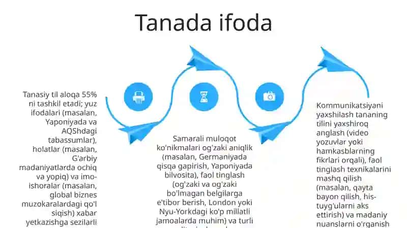 Nutqiy kompetensiya haqida 4