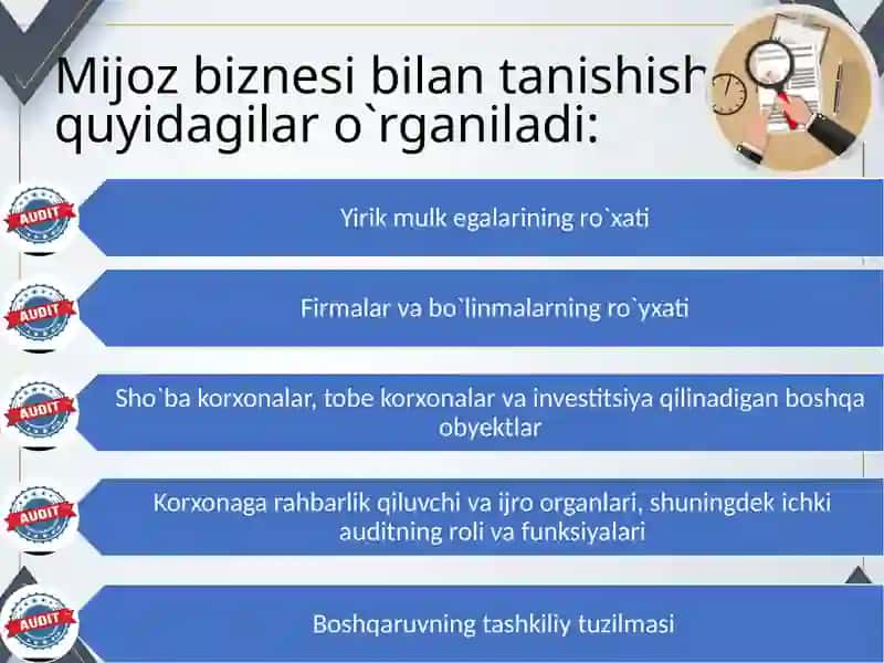 Auditorkorxonafaoliyatini o'rganish, mijoz bilan tanishish 4