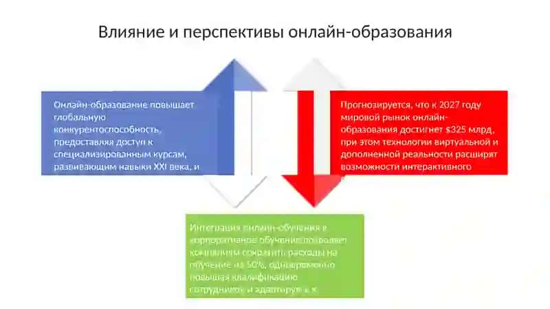Преимущества и недостатки онлайн-образования 4
