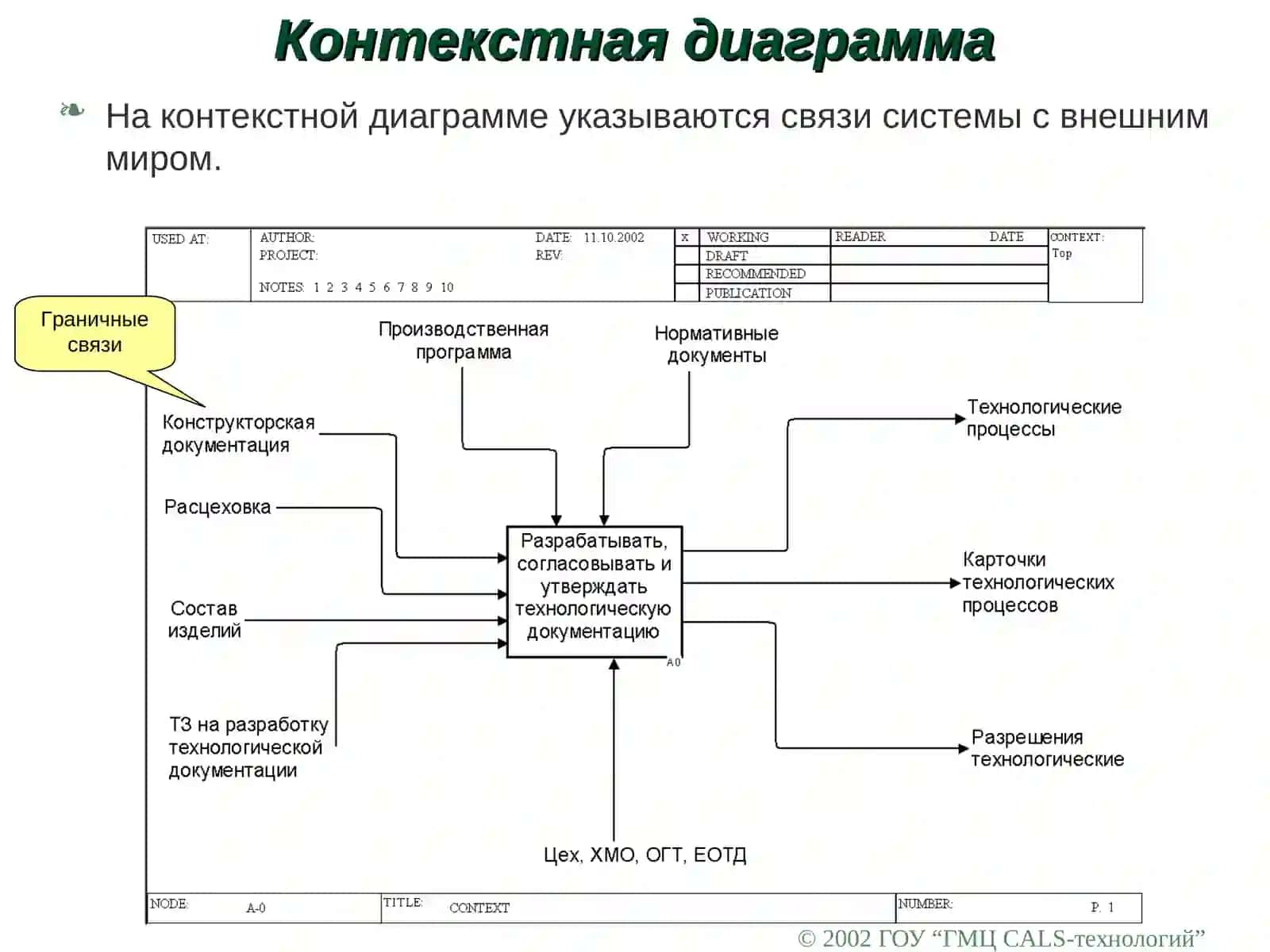 Функциональное моделирование 4