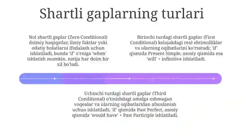 Shartli gaplar: Turlari va tuzilishi 4