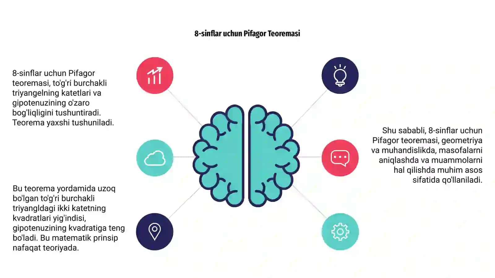 Pifagor Teoremasi 4