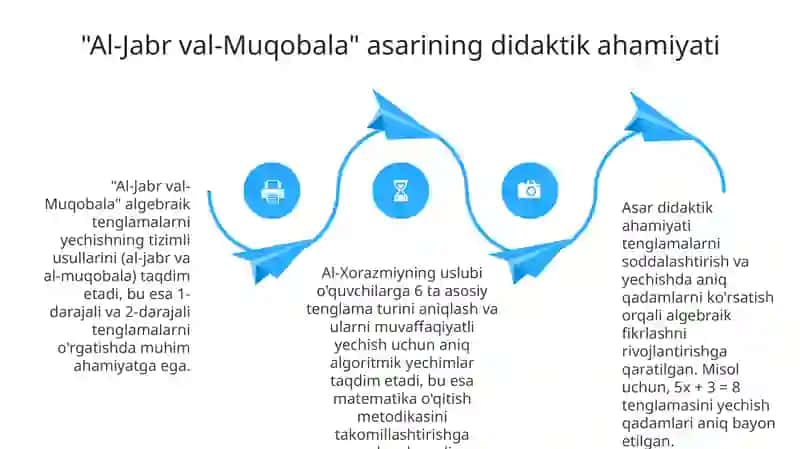 Al-Xorazmiyning didaktik gʻoyalari 4