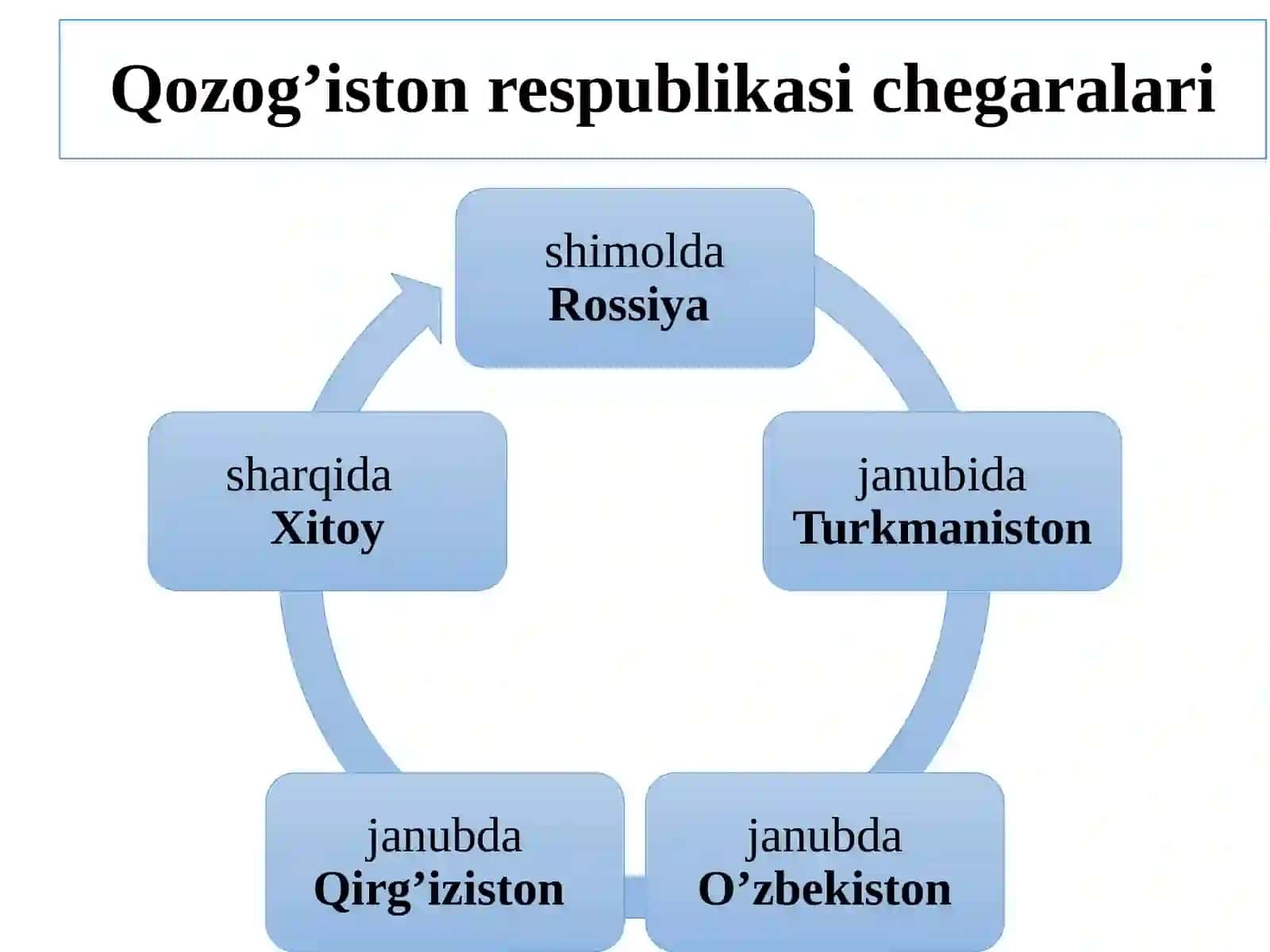 Qozoq xalqi etnografiyasi, etnonegizi va etnik tarixi 4