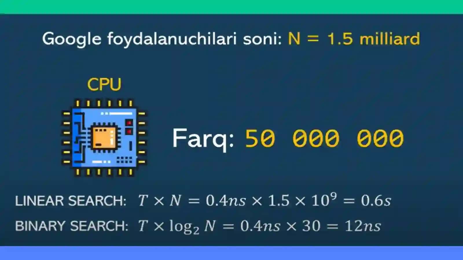 ALGORITMLAR| BigO 4