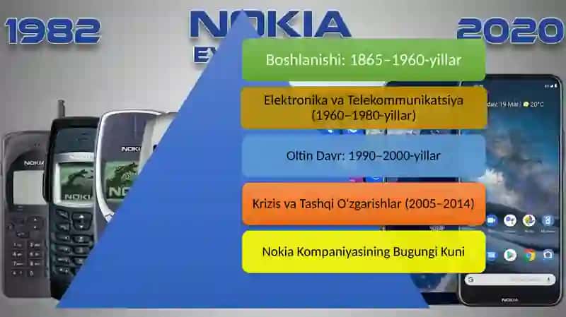 Nokia kompaniyasining tarixi, marketing usullari va kompaniya inqirozi 4