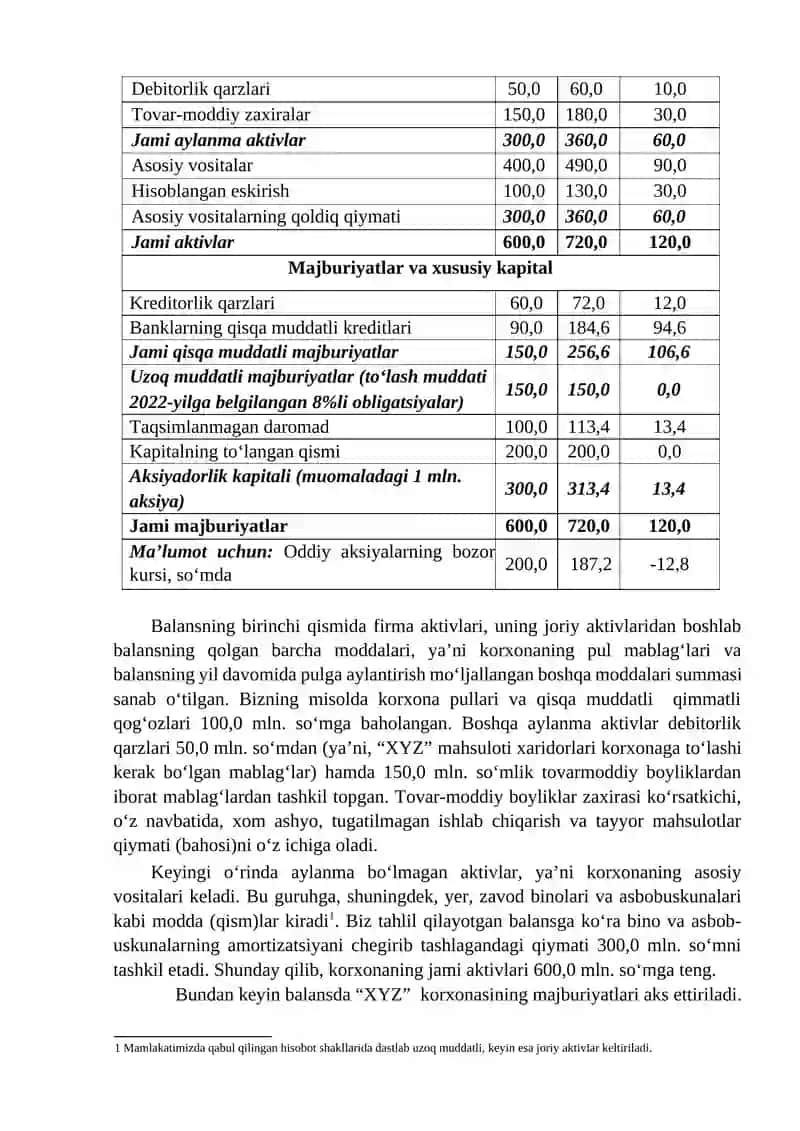 Moliyaviy hisobotlar 4