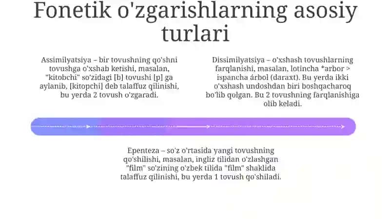 Fonetik o'zgarishlar 4