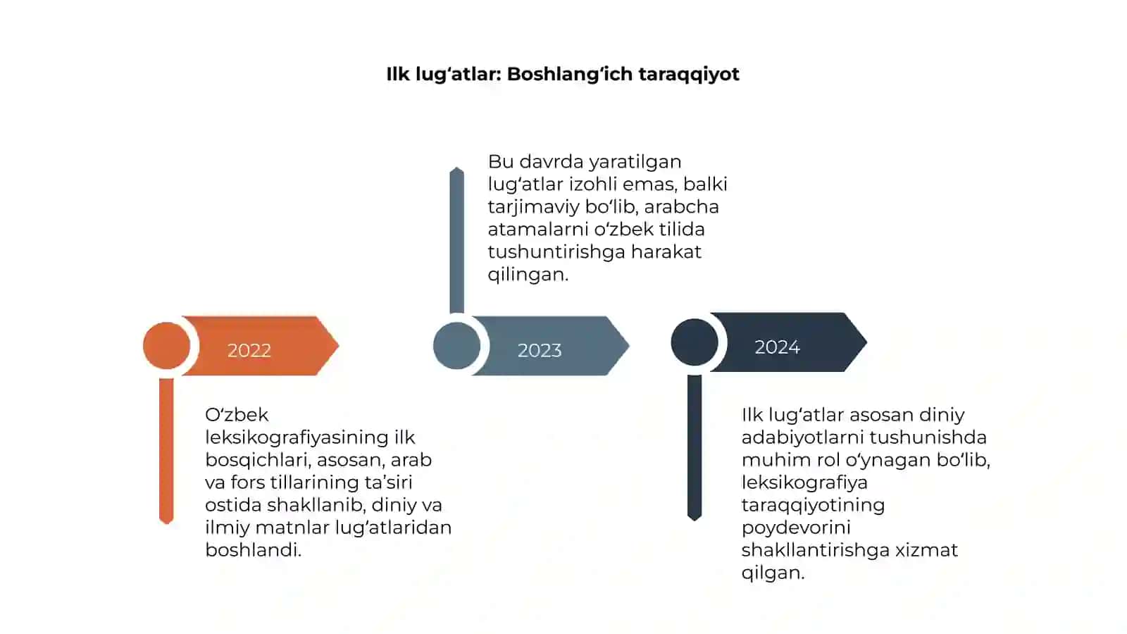 Oʻzbek tili leksikografiyasining taraqqiyot bosqichlari 4