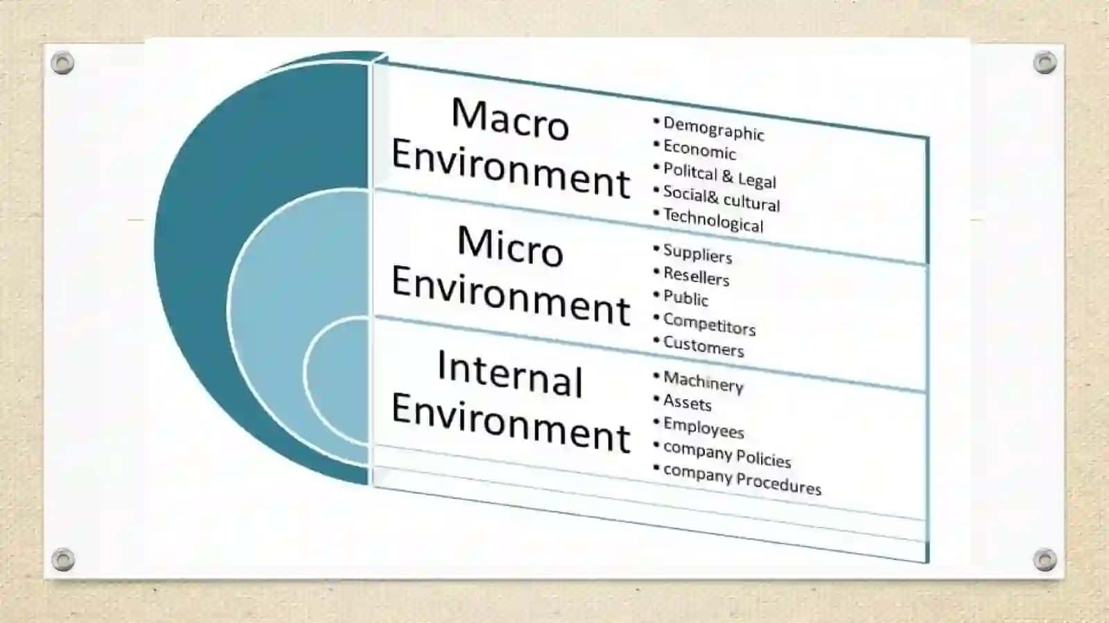 The business environment (part-1) 4