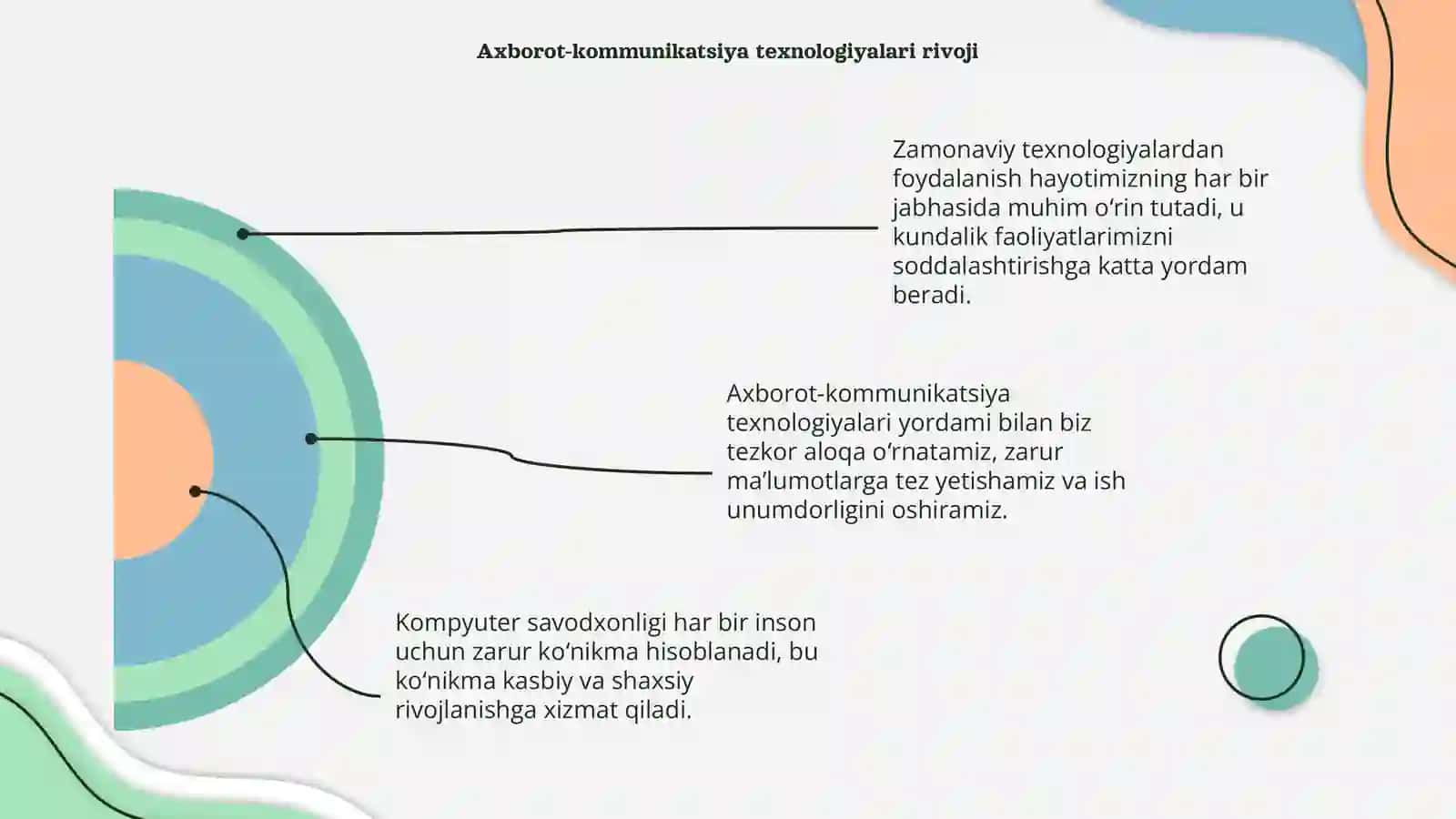 Zamonaviy texnologiyalar 4
