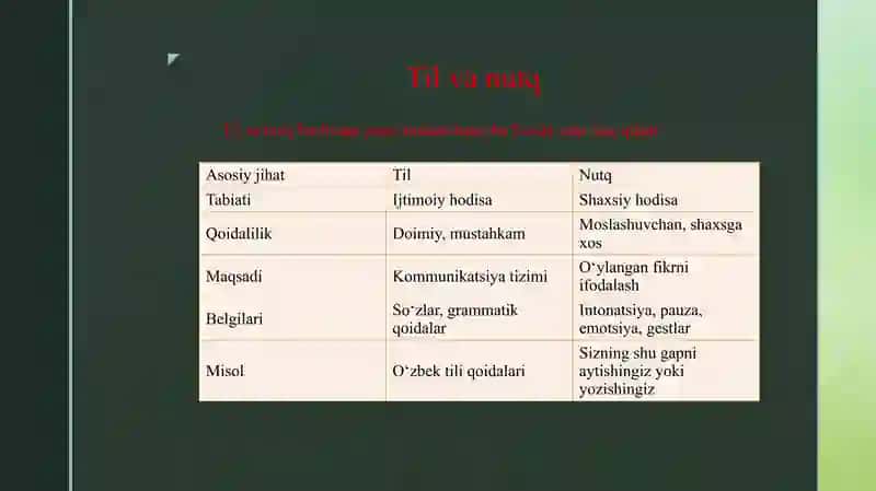 TILNING QURILISHI VA TIZIMI. TIL VA NUTQ 4
