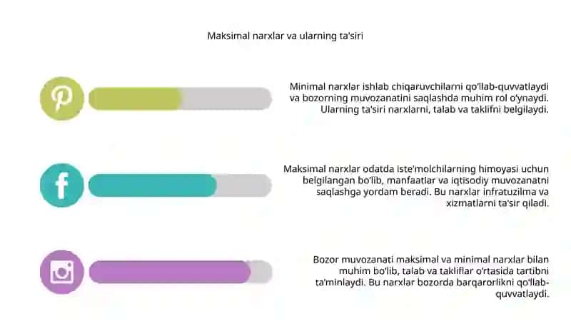 Bozor muvozanati Maksimal va Minimal Narxlar 4