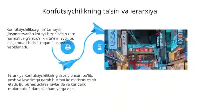 Janubiy Korea biznes usullari 4