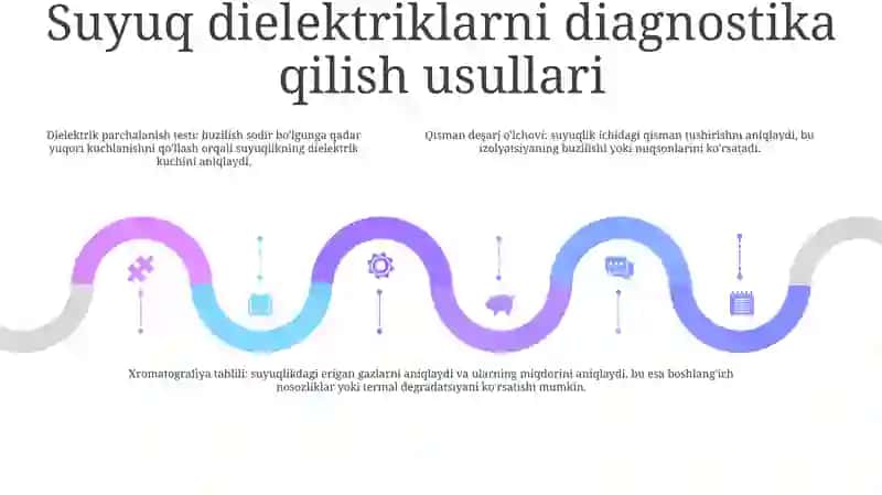 Suyuq Dielektriklar Diagnostikasi 4