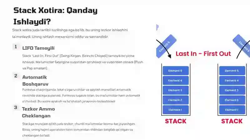 Stack va Heap Xotiralarning Farqi: Katta Sur'atli Ma'lumotlar Boshqaruvi 4