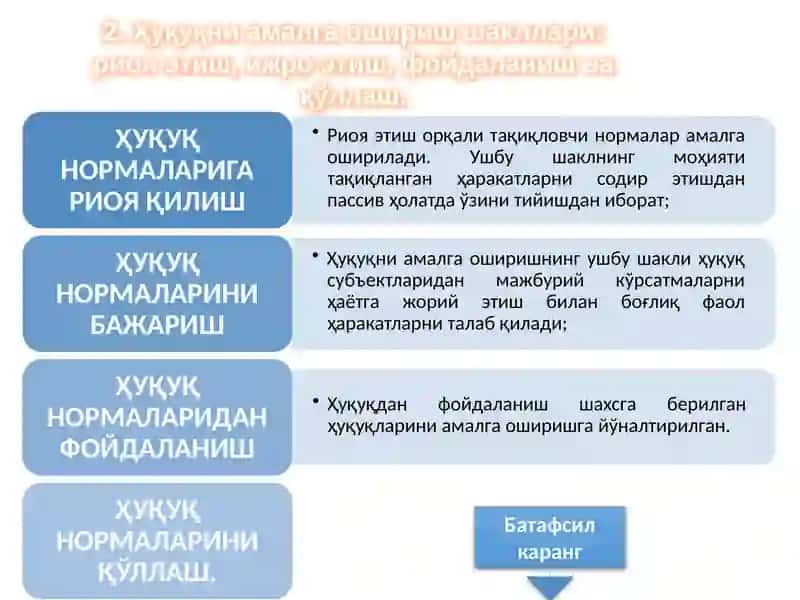 Ҳуқуқни амалга ошириш 4