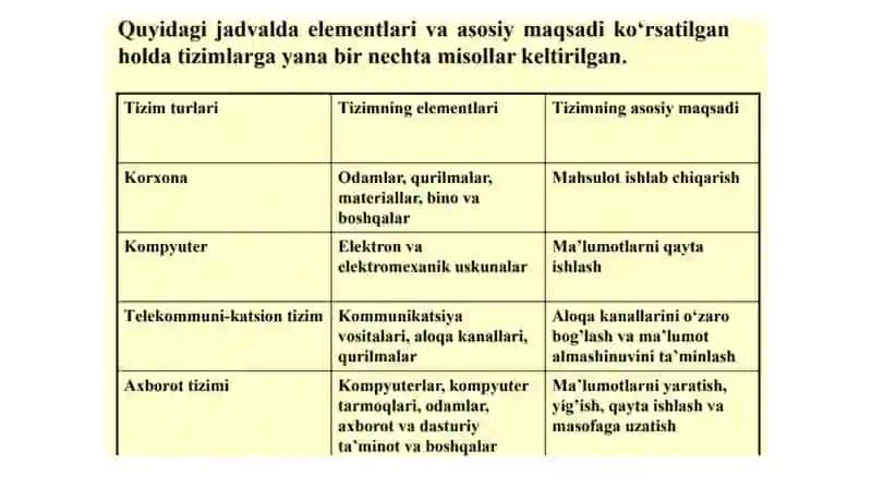 Axborot tizimlarining tushunchasi 4