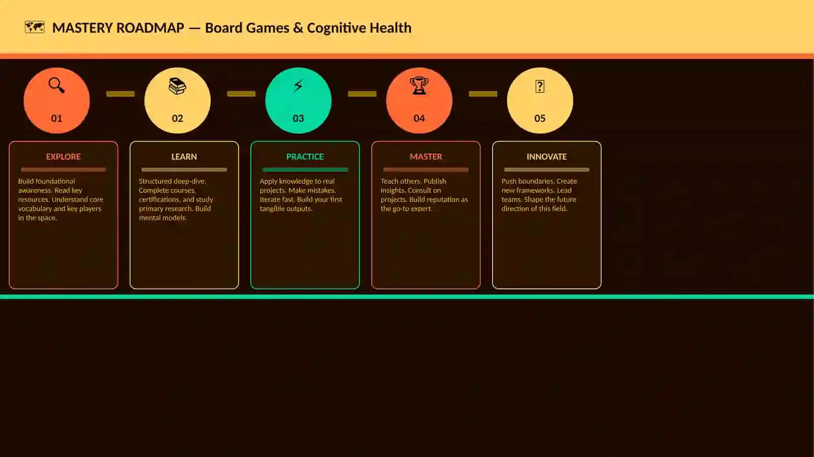 Board Games & Cognitive Health 4