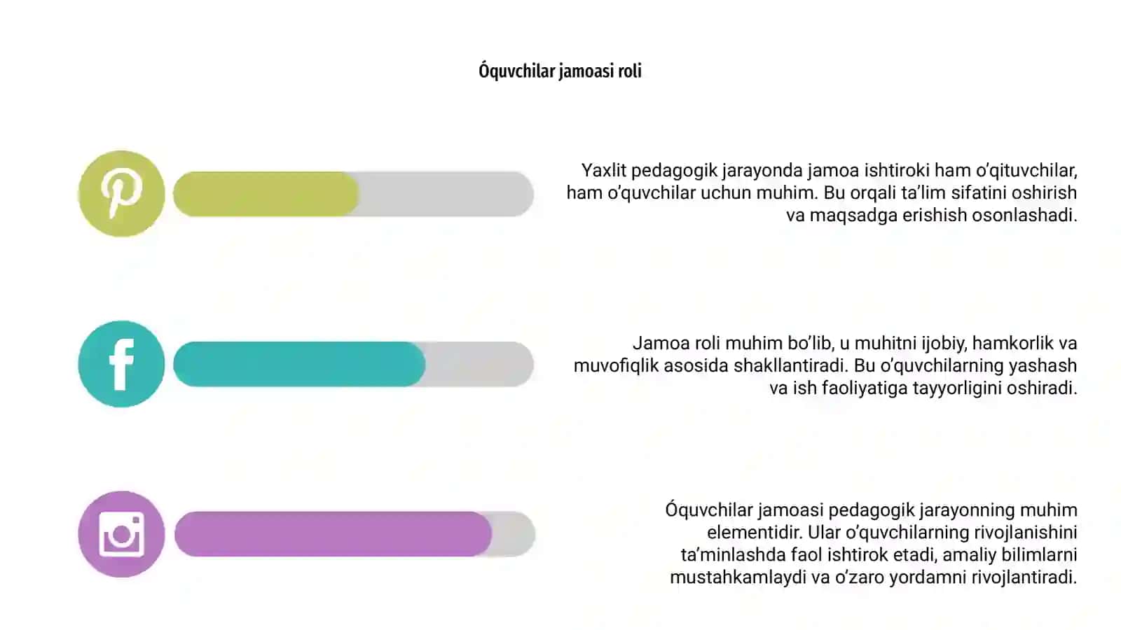 Yaxlit pedagogik jarayonning asosiy shakli 4