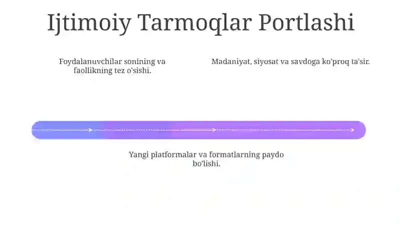 Internetning Yuksalishi 4