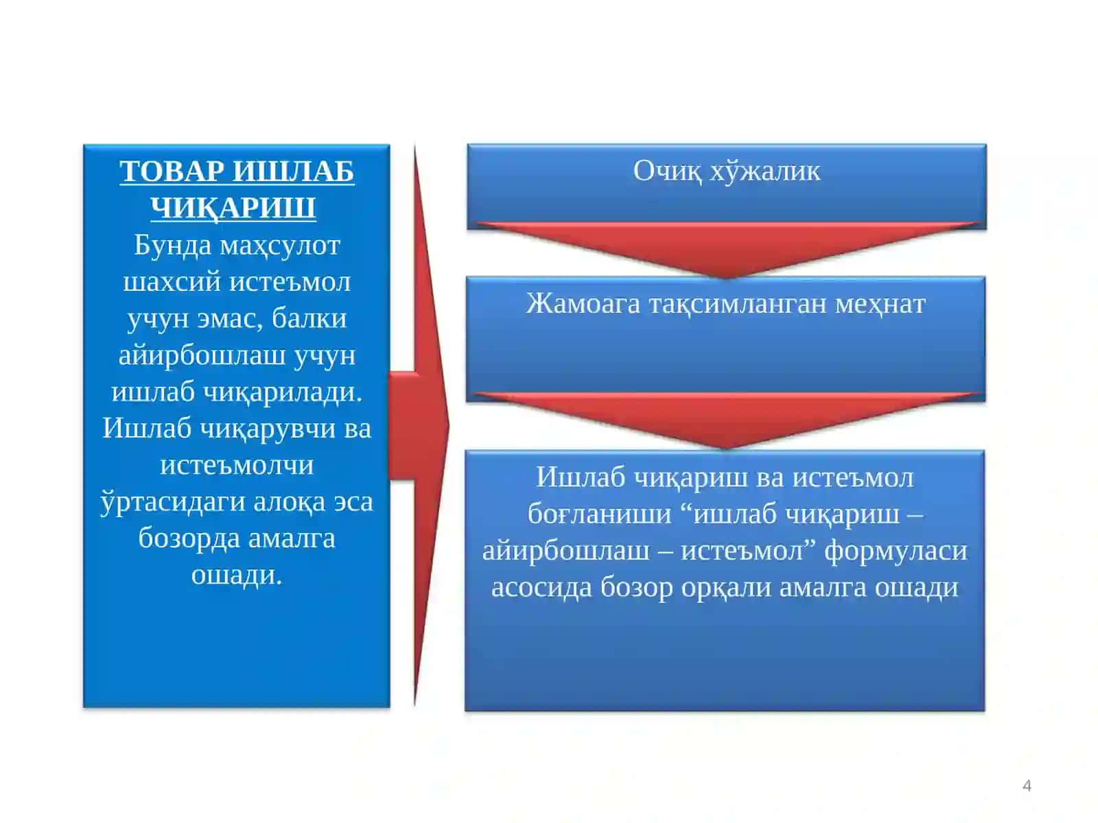 ТОВАР ИШЛАБ ЧИҚАРИШ 4